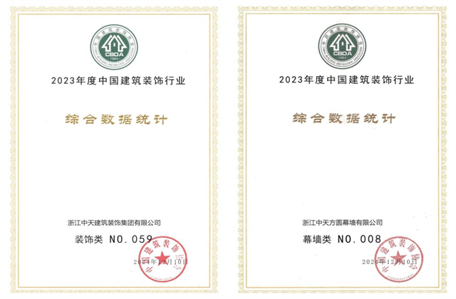装饰集团位列2023年度中国建筑装饰企业百强59位、幕墙百强第8位